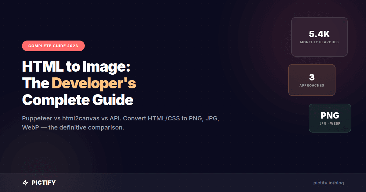HTML to Image: The Complete Developer Guide (2026)