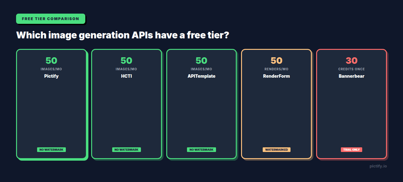 Free tier comparison — which image generation APIs have a permanent free tier